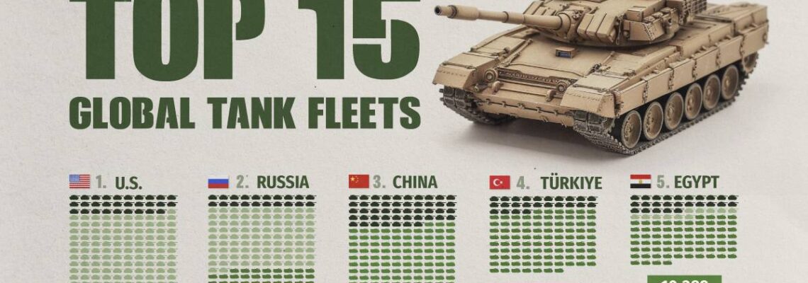 روزیاتو: نگاهی به رتبه بندی ۱۵ ناوگان تانک برتر جهان + اینفوگرافیک