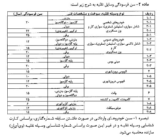 آیین نامه اسقاط خودروهای فرسوده ابلاغ شد/ اعلام سن فرسودگی+جزییات