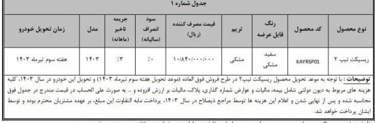 ثبت نام بهمن موتور: شرایط پیش‌فروش و فروش فوق‌العاده – اسفند ۱۴۰۲