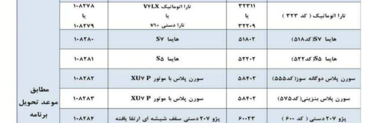 شرایط تبدیل ایران خودرو؛ جدیدترین بخشنامه‌های تبدیل تعهدات – فروردین 1403