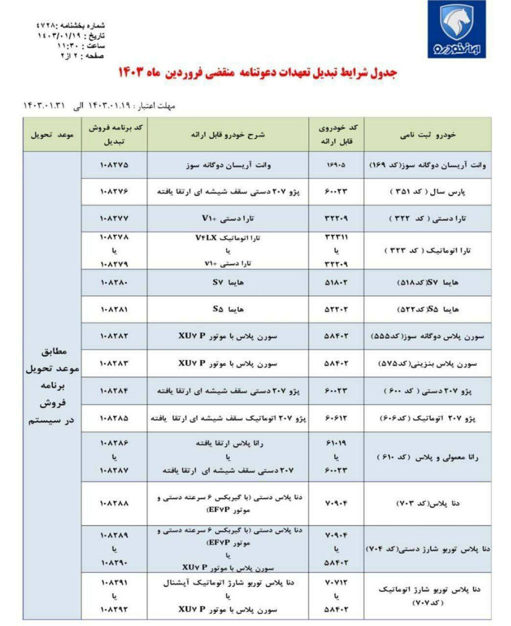 شرایط تبدیل ایران خودرو؛ جدیدترین بخشنامه‌های تبدیل تعهدات – فروردین 1403