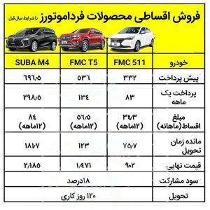 شرایط فروش محصولات فردا موتور – فروردین 1403