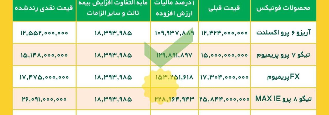 قیمت کارخانه‌ ای محصولات مدیران خودرو: ام وی ام، فونیکس و اکستریم – فروردین 1403