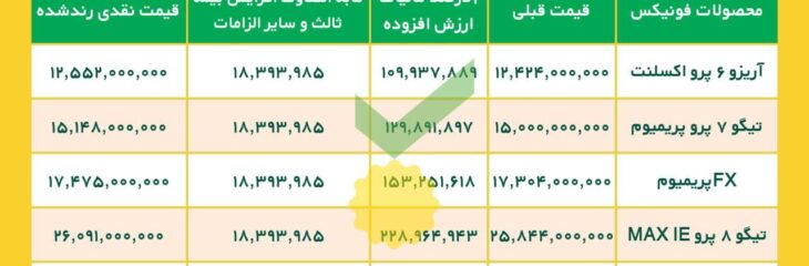 قیمت کارخانه‌ ای محصولات مدیران خودرو: ام وی ام، فونیکس و اکستریم – فروردین 1403