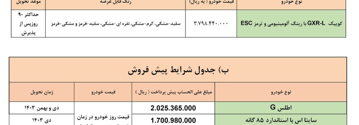 ثبت‌ نام سایپا: شرایط پیش‌فروش و فروش فوق‌العاده – فروردین 1403