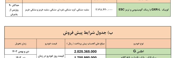 ثبت‌ نام سایپا: شرایط پیش‌فروش و فروش فوق‌العاده – فروردین 1403