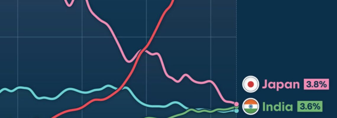 روزیاتو: رتبه‌بندی ۶ اقتصاد برتر جهان بر اساس تولید ناخالص داخلی از سال ۱۹۸۰ تا ۲۰۲۴