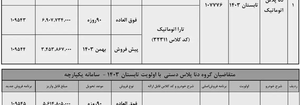 شرایط فروش ایران‌ خودرو (مرداد 1403)