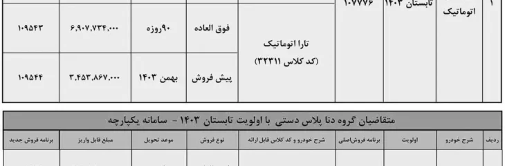 شرایط فروش ایران‌ خودرو (مرداد 1403)