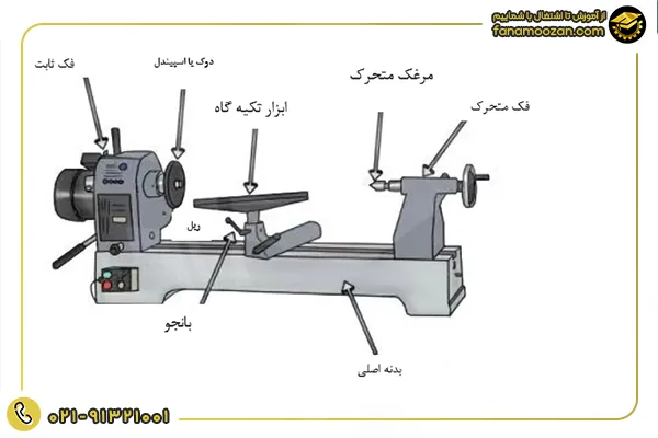 آشنایی کامل با اجزای دستگاه خراطی