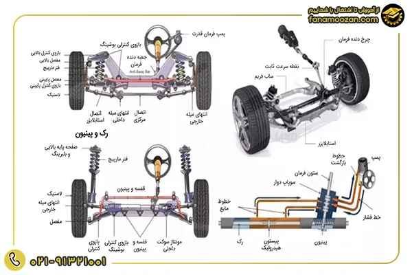 نام قطعات خودرو; قطعات ماشین را بشناسید