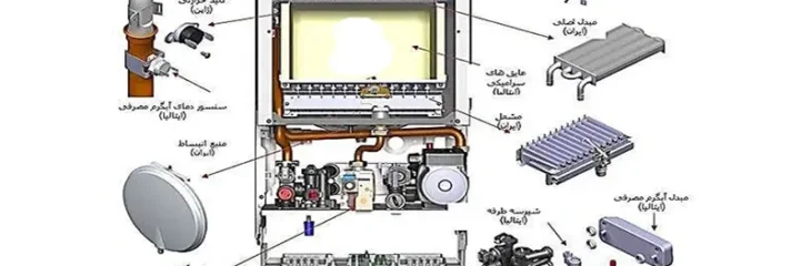 اجزای بکار رفته در پکیج