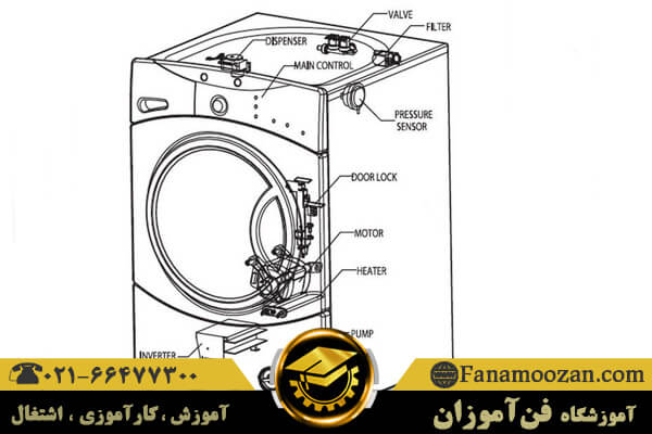 دیدگاه‌ها برای نقشه سیم کشی ماشین های لباسشویی مختلف با فاطمه جعفری