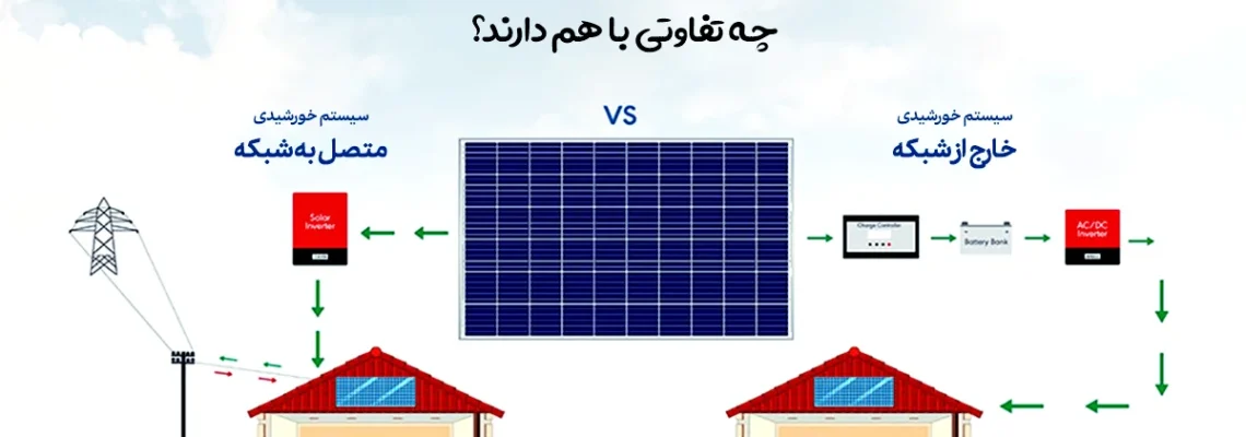 سیستم برق خورشیدی مستقل از شبکه و متصل به شبکه چه تفاوتی با هم دارند؟