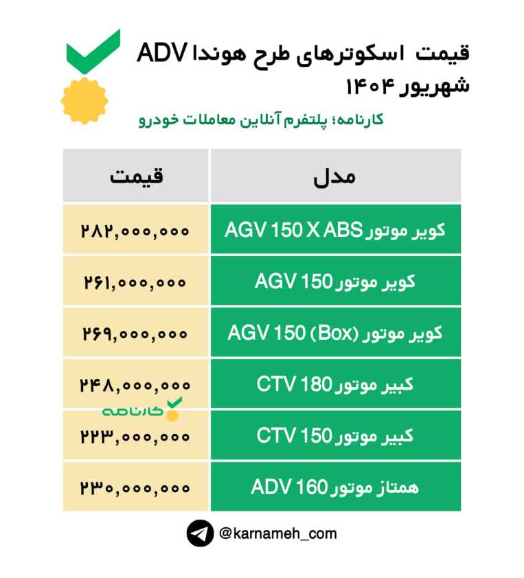 قیمت موتورسیکلت هوندا