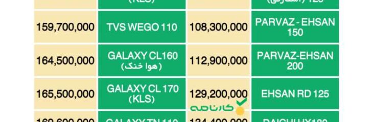 قیمت موتور سیکلت نیرو موتور – مهر ۱۴۰۴