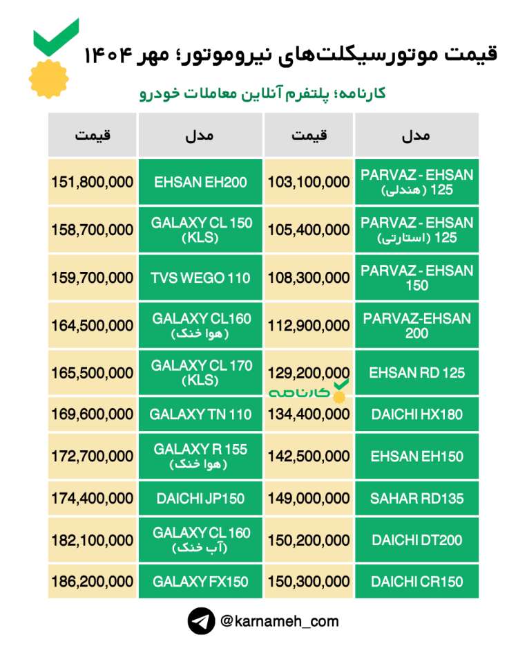 قیمت موتور سیکلت نیرو موتور – مهر ۱۴۰۴