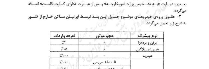تعرفه واردات خودرو توسط ایرانیان مقیم خارج اعلام شد
