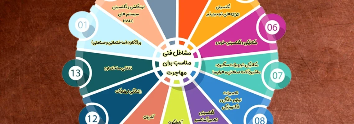 بهترین مشاغل فنی برای مهاجرت کدامند؟