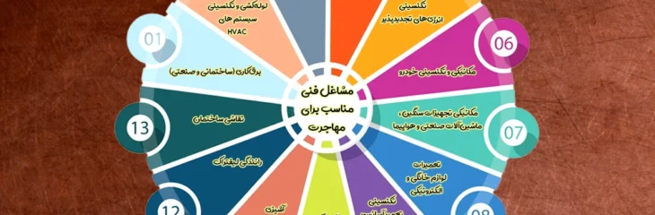 بهترین مشاغل فنی برای مهاجرت کدامند؟